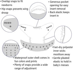 YDP183A Alvababy- pañal regular de tela lavable y reutilizable, ajustables de 3-15kg, incluye inserto