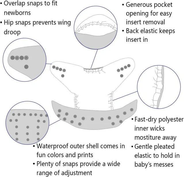 YDP197A Alvababy- pañal regular de tela lavable y reutilizable, ajustables de 3-15kg, incluye inserto